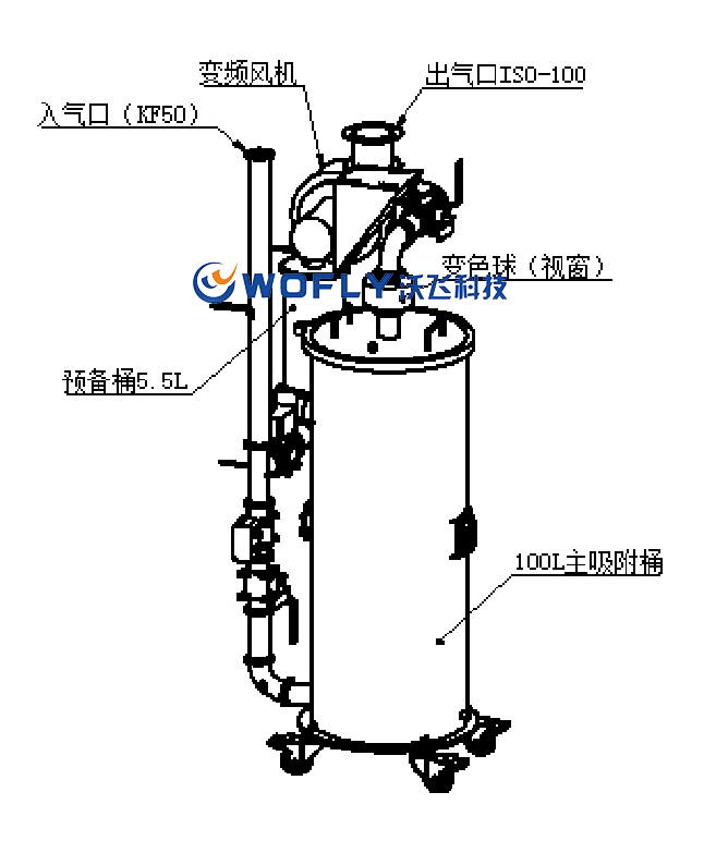 WFS-100F吸附式尾气处理装置结构图