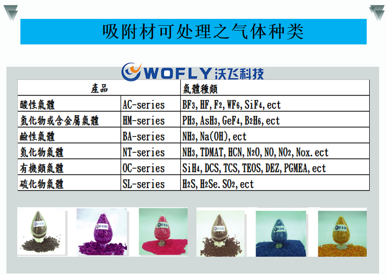 微电子废气处理