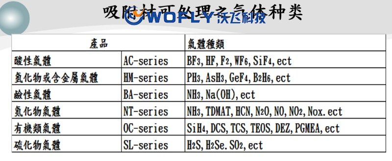 吸附式小型尾气处理设备可吸附处理气体