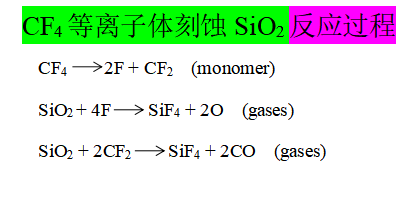 CF4等离子体刻蚀SiO2反应过程