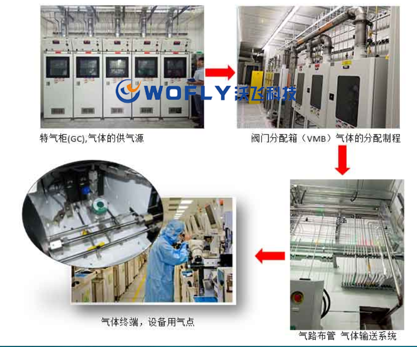 沃飞科技：高纯气体管道工程的佼佼者