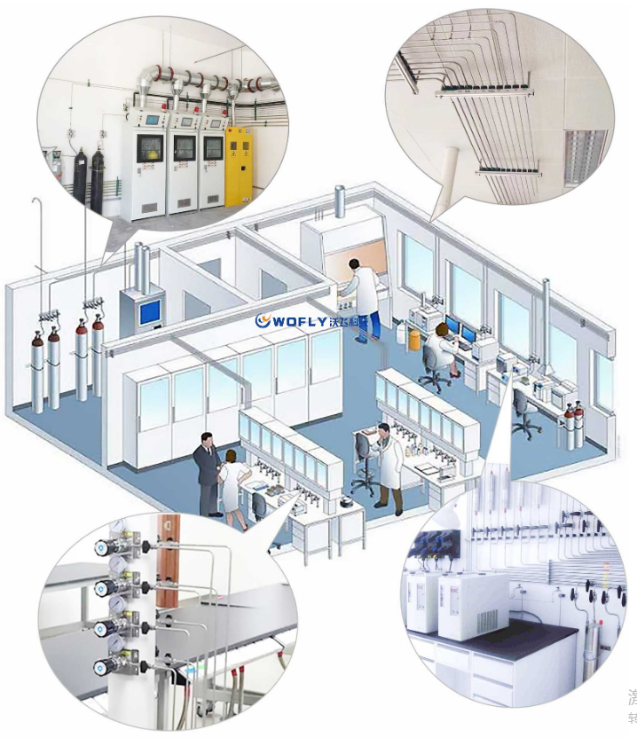 气体管道工程的作用讲解？