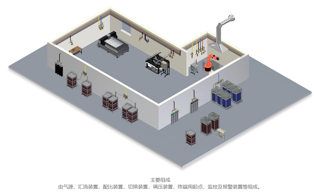 工业集中供气系统的作用讲解